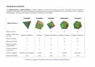 Sólidos platónicos