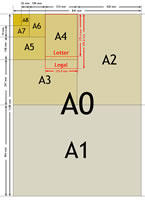 Proporción raiz de 2