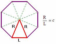 Proporción cordobesa