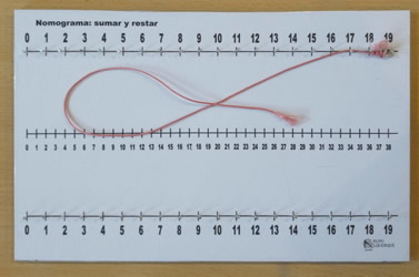 Nomograma. Introducci&oacute;n