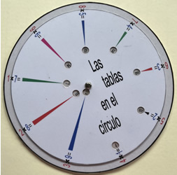 Tablas circulo 4