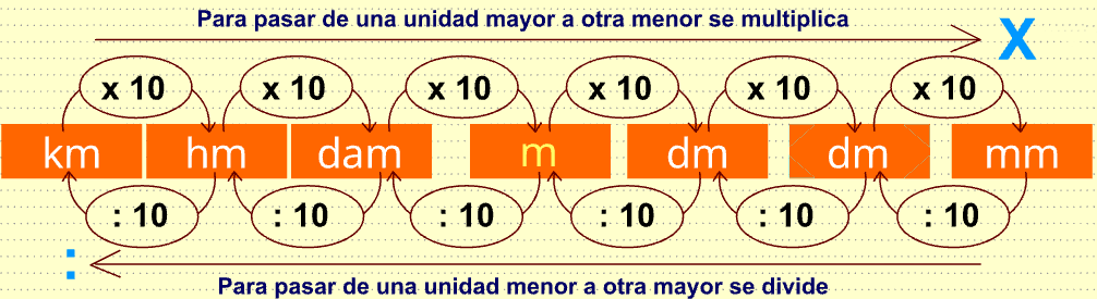 Longitud